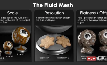 Fluid Painter v1.4.2 :Blender 流体绘制与几何节点插件 5 Fluid Painter 3