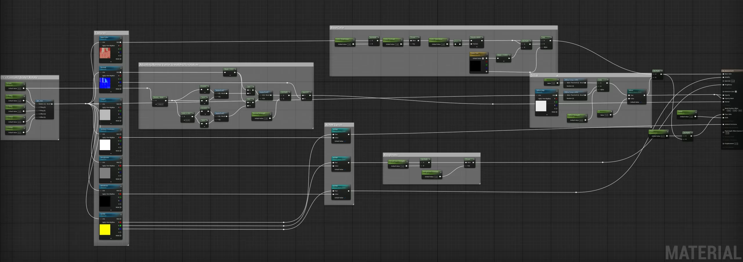 Unreal 中的织物材质节点 Unreal Engine 中基于主材质派生出的织物材质节点图