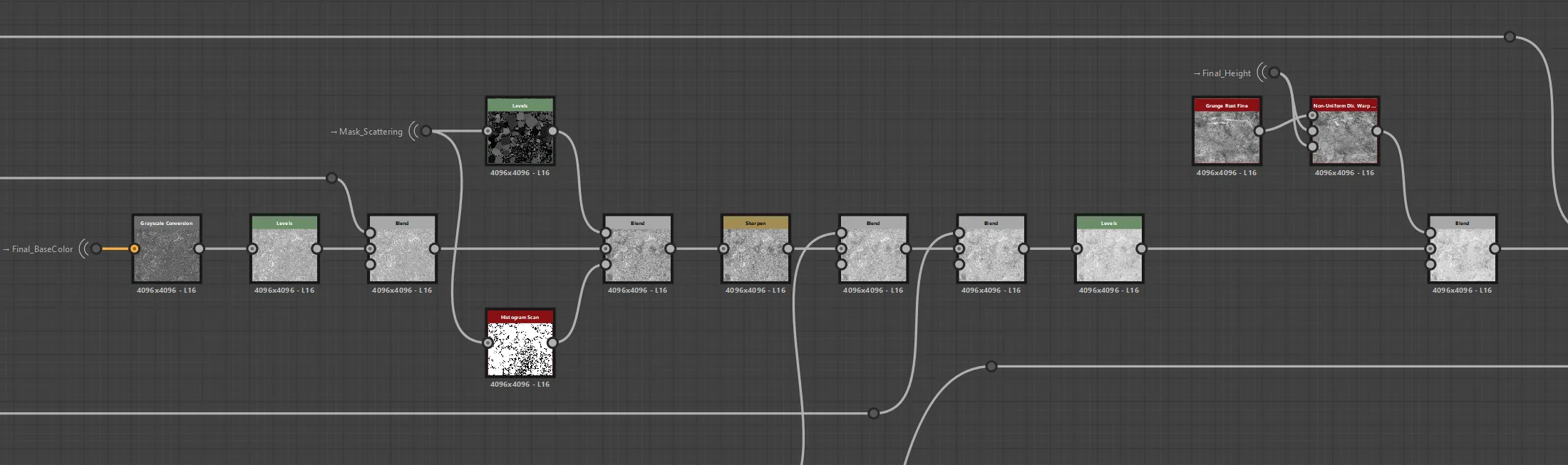粗糙度的起始设置 把最终基础色接入 Greyscale Conversion 再经 Levels 调整范围,开始塑造粗糙度