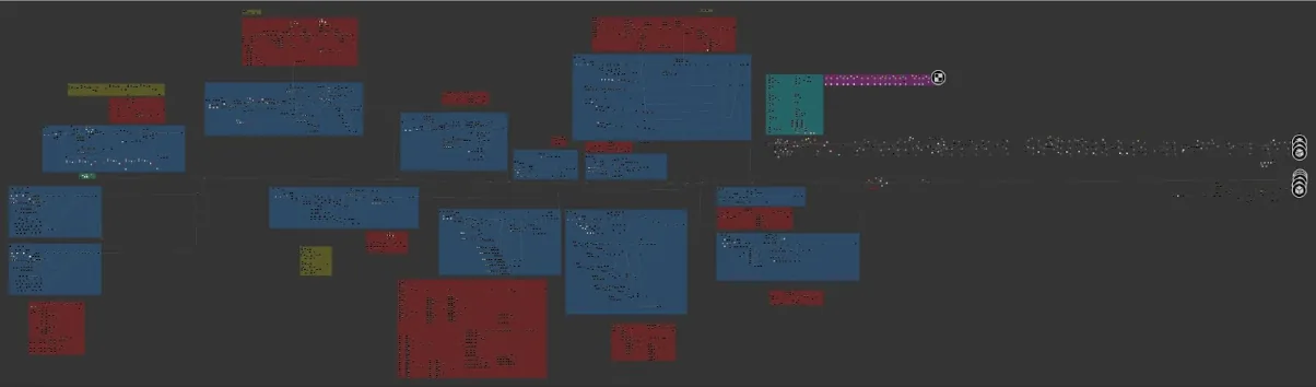 材质整体节点图 Substance 3D Designer 的超大节点图概览:大量红蓝分组框按区域排布,整体结构一目了然
