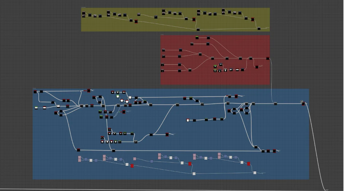 按颜色分区组织节点 Substance 3D Designer 节点图:蓝色边框代表高度图、红色边框代表图形,部分带屏幕的分区还加了黄色边框