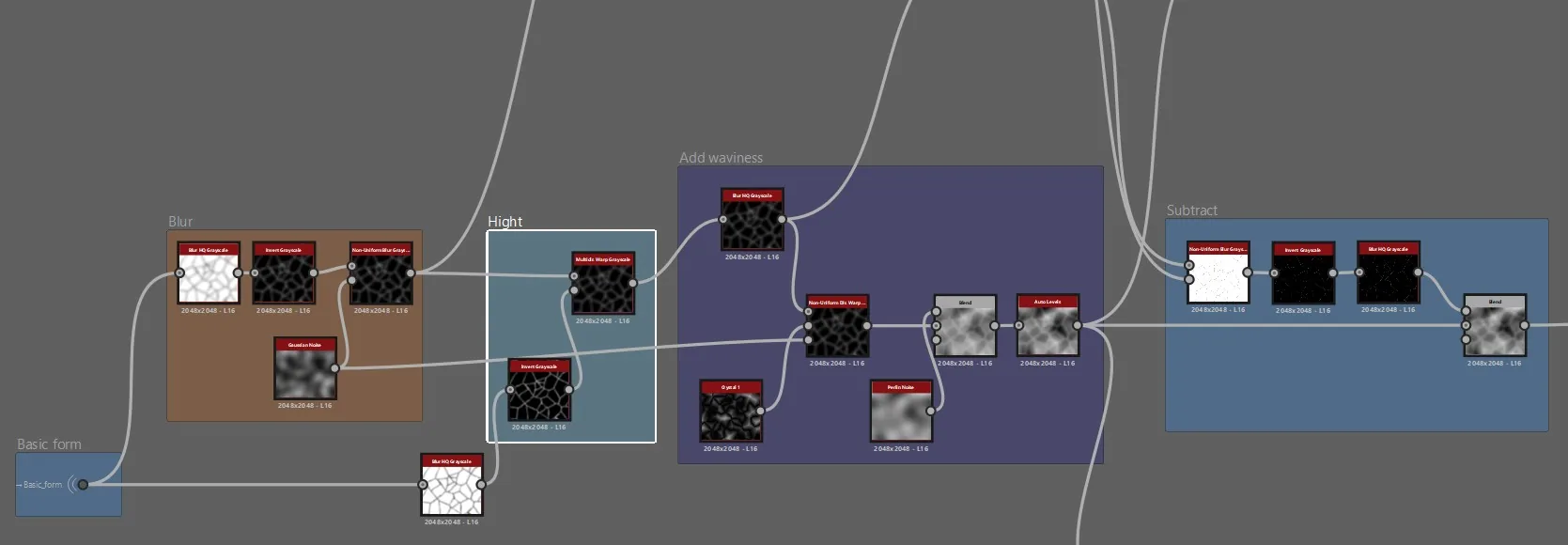 裂纹细节节点图 Substance 3D Designer 节点图:Basic Form、Blur、Hight、Add Waviness、Subtract 五个分组框,分别处理裂纹边缘的模糊、抬升与减法