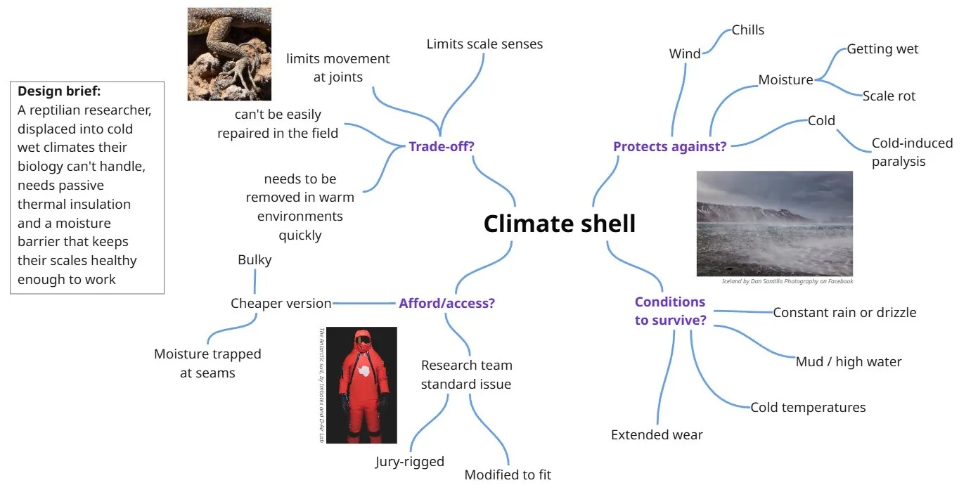 「气候外壳」设计脑图 标题为 Climate Shell 的手绘脑图,围绕设计简报、真实材质基础、气候适应等分支发散出大量关键词
