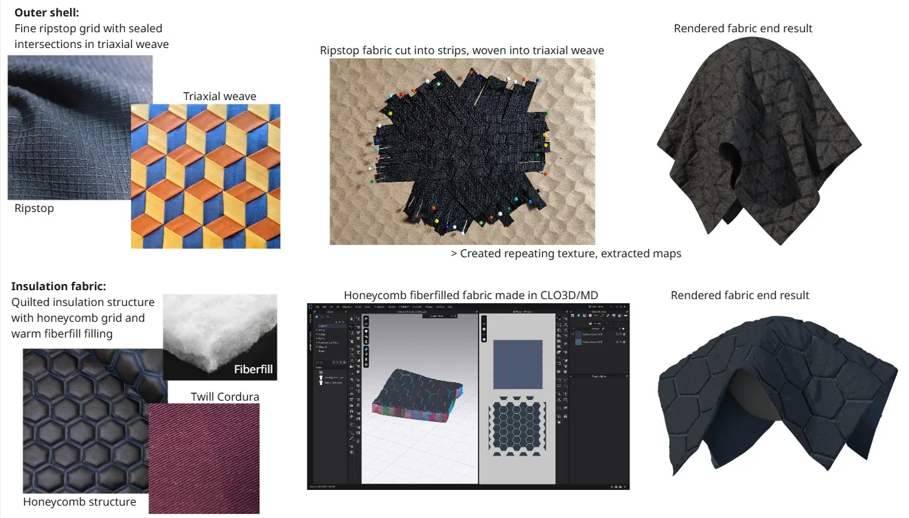 真实面料与推演版本的对照 对照板:左侧为 Ripstop、Merino 羊毛、Fiberfill 等真实面料,右侧为三向编织、蜂窝斜纹等推演出的进阶版本