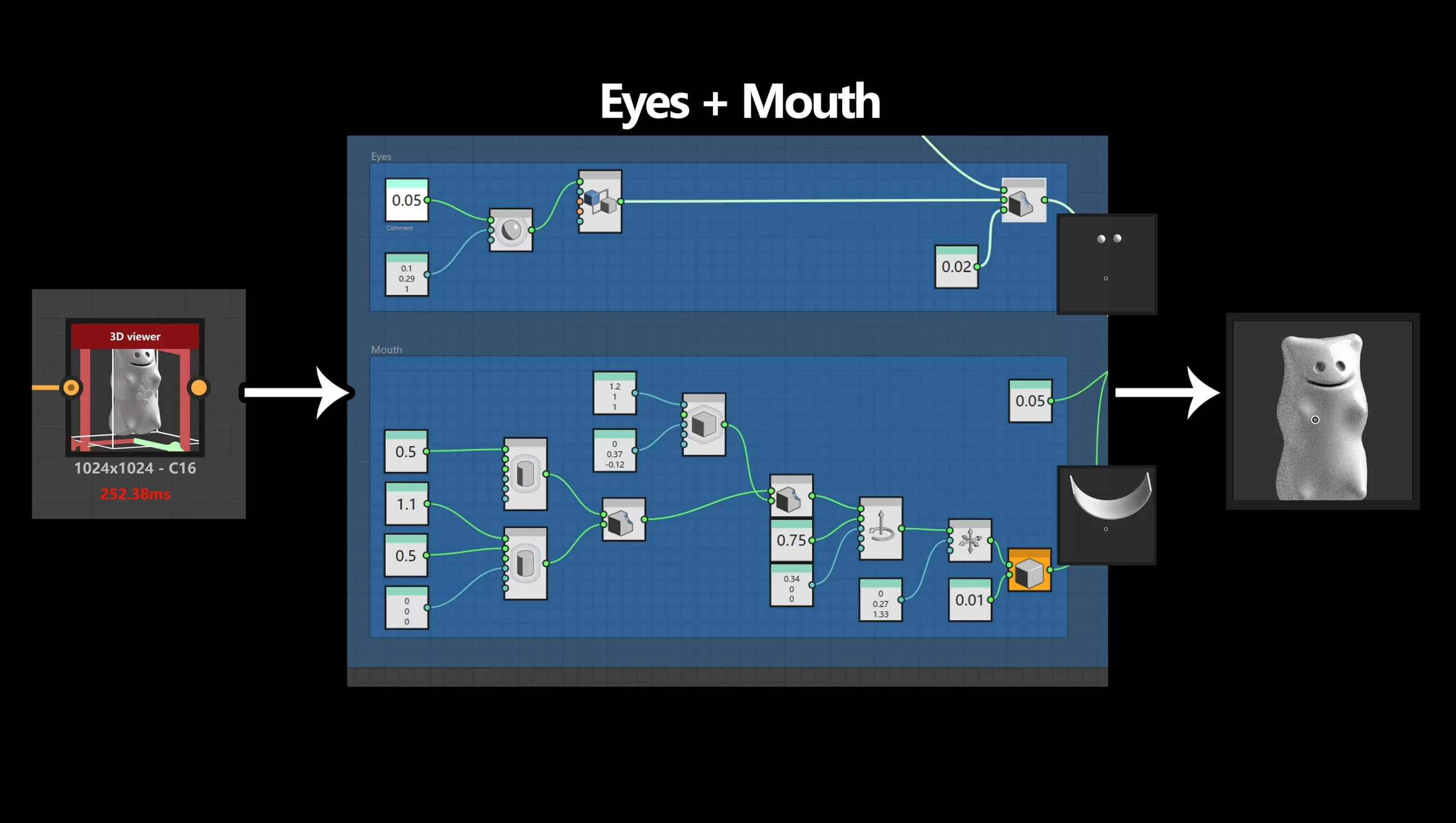 眼睛与嘴巴 Substance 3D Designer 节点图截图:标有 Eyes + Mouth 的两组节点用球体与圆柱生成眼睛和嘴巴,再通过 Subtraction Smooth 从熊脸上去掉这部分体积