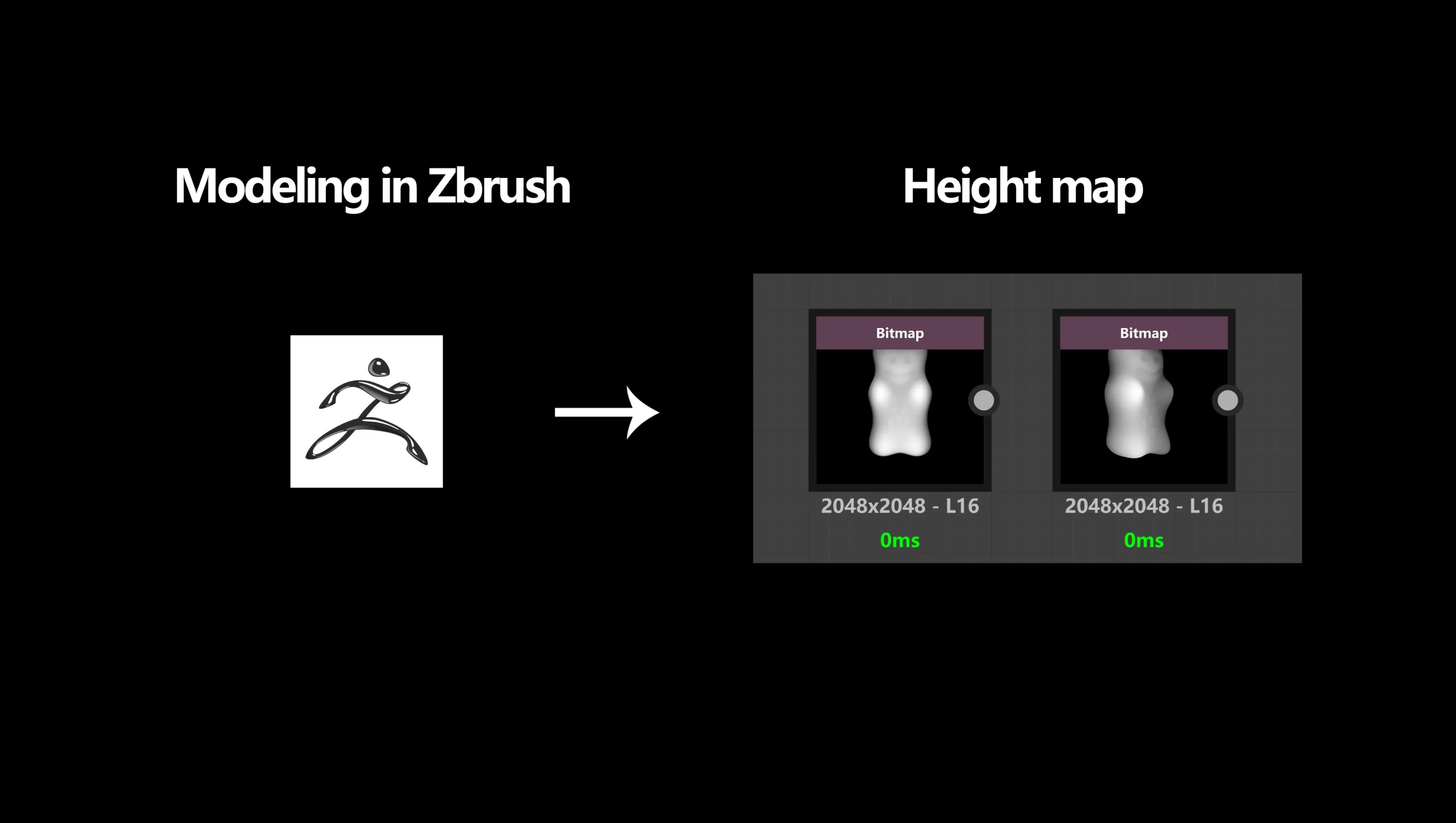 在 ZBrush 中建模并生成 Height 贴图 示意图:左侧标有 Modeling In Zbrush 的小图标经箭头指向右侧标有 Height Map 的区域,展示两张 2048X2048 的 Bitmap 灰度高度图,上面是小熊正反两面的浮雕轮廓