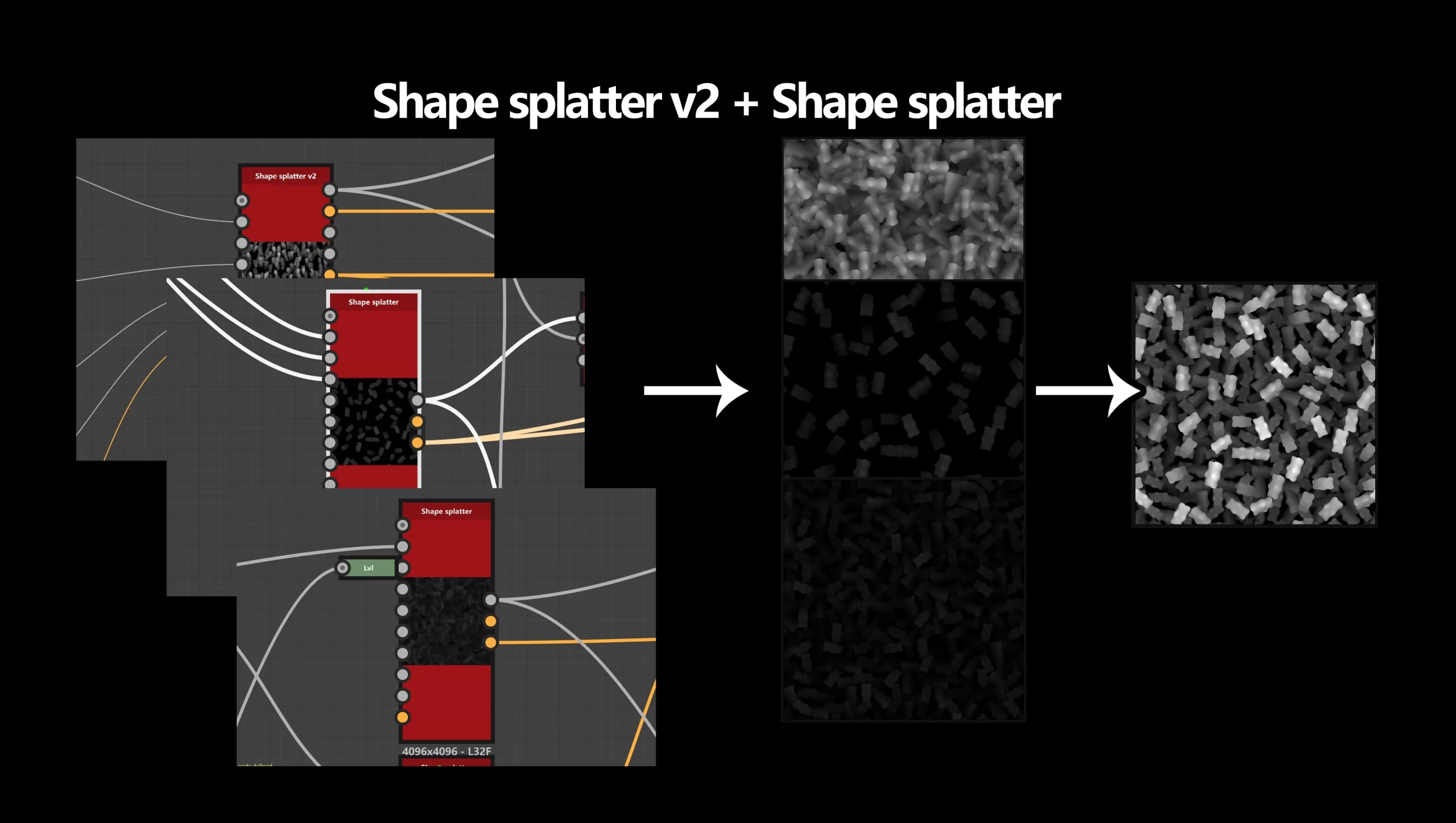 Shape Splatter V2 与 Shape Splatter Substance 3D Designer 节点图截图:标有 Shape Splatter V2 + Shape Splatter 的节点组合把散布的小熊形状逐步合成为一张 4096X4096 的灰度图案,右侧是合成结果