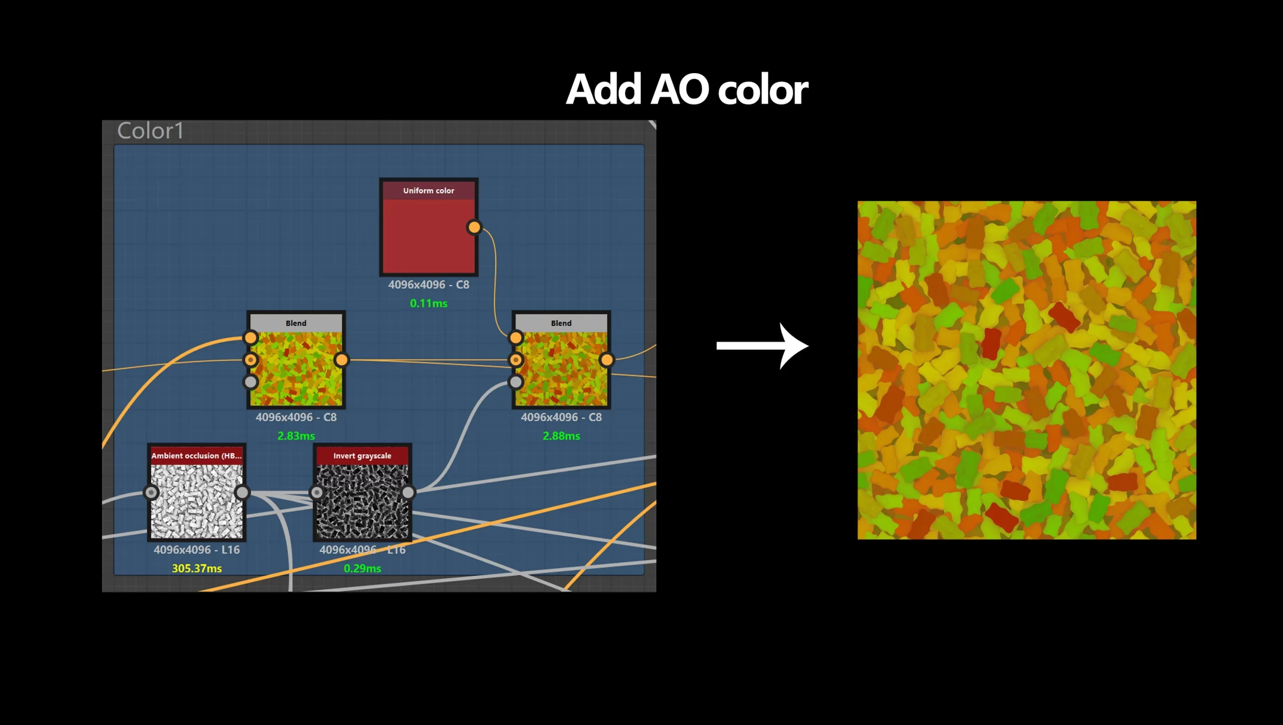 叠加 AO 颜色 Substance 3D Designer 节点图截图:标有 Add Ao Color 的节点组在基础色上叠加环境光遮蔽,右侧是颜色更饱和、层次更明显的小熊图案