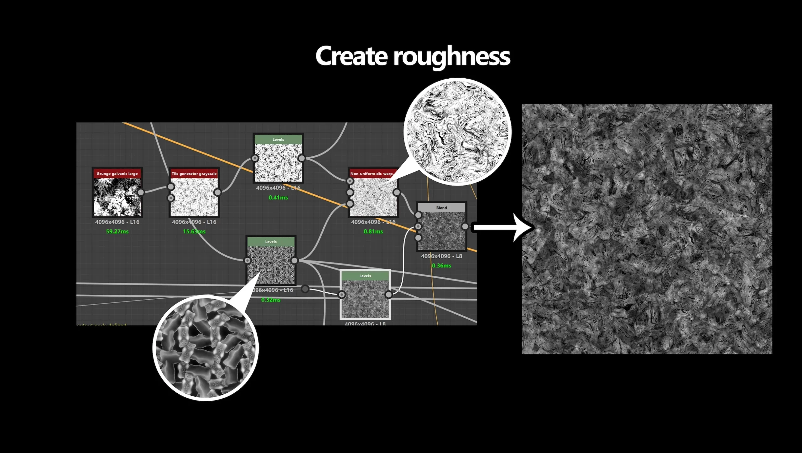 补充粗糙度细节 Substance 3D Designer 节点图截图:标有 Create Roughness 的节点组继续叠加细节,右侧灰度贴图上出现更细碎的明暗变化
